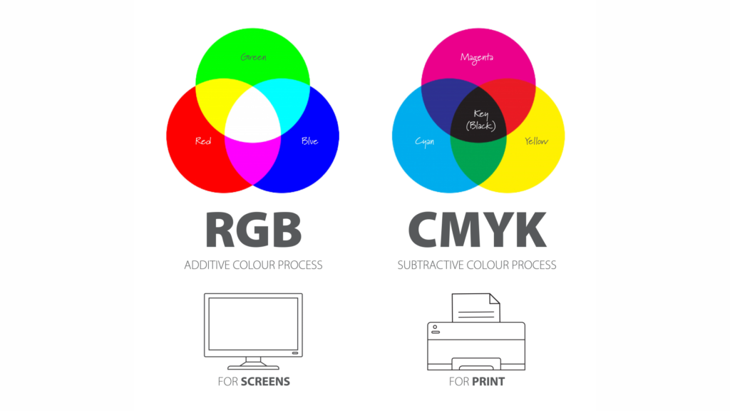 CMYK vs RGB